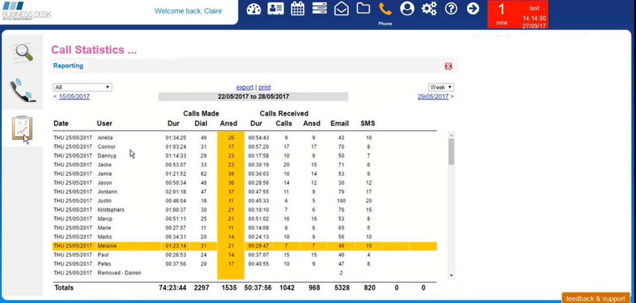 CALL STATISTICS - TEAM